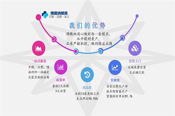 塑膠模具加工廠——更愿傾心為您服務