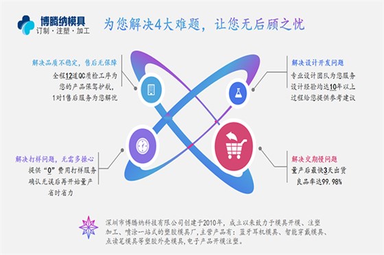 注塑模具制造廠——博騰納匠心打造高品質