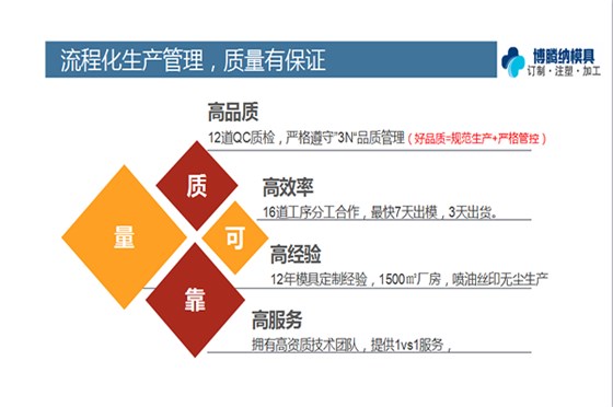 深圳塑膠模具廠——博騰納質檢12道工序，品質有保障