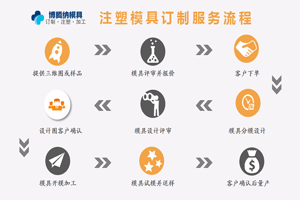 塑膠模具加工廠——來博騰納，給您感受什么是專業