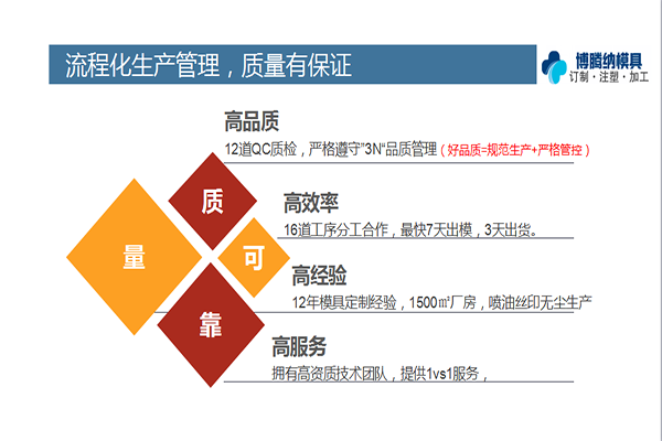 注塑模具制造廠——博騰納只做高端品質