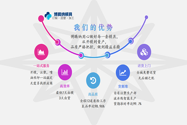 塑膠模具知識——博騰納