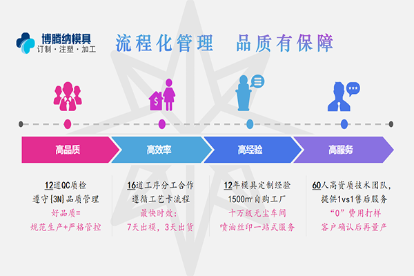 了解更多塑膠模具知識(shí)？來(lái)博騰納把！