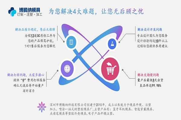 博騰納注塑模具制造廠——13道QC質(zhì)檢工序，品質(zhì)有保障