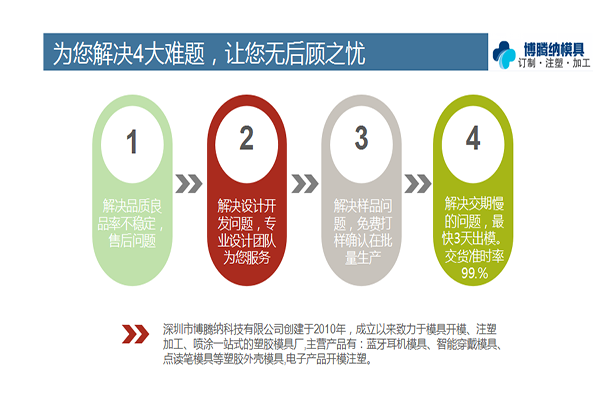 一家只做高品質的塑膠模具廠——博騰納